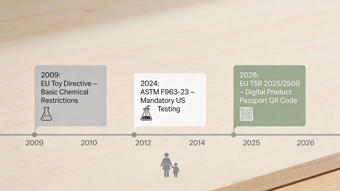 Complete Guide to Toy Safety 2026: Standards, Regulations & Parent Essentials
